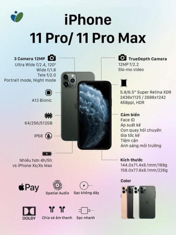 iPhone 11 Promax