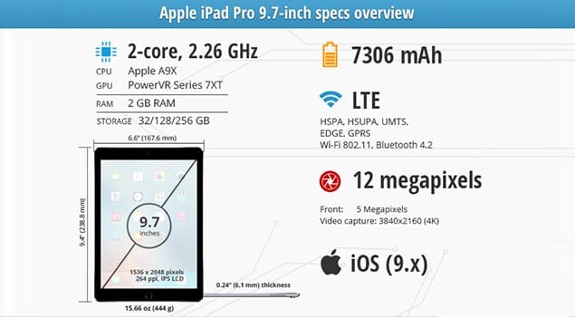 iPad Pro 9.7 inch 4G Wifi